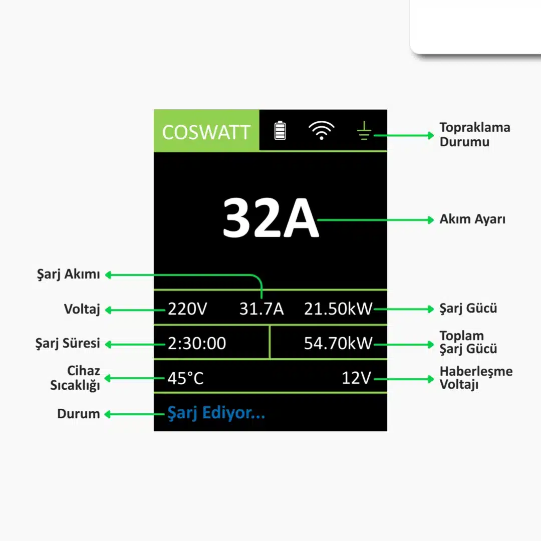 Coswatt Taşınabilir Şarj Cihazı 22 kW