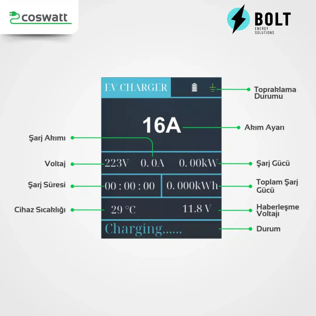Coswatt Taşınabilir Şarj Cihazı 3.5 kW